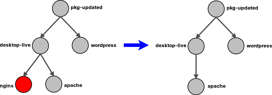 How to Create and Manage Internal Snapshots in KVM - Delete Snapshots 7a