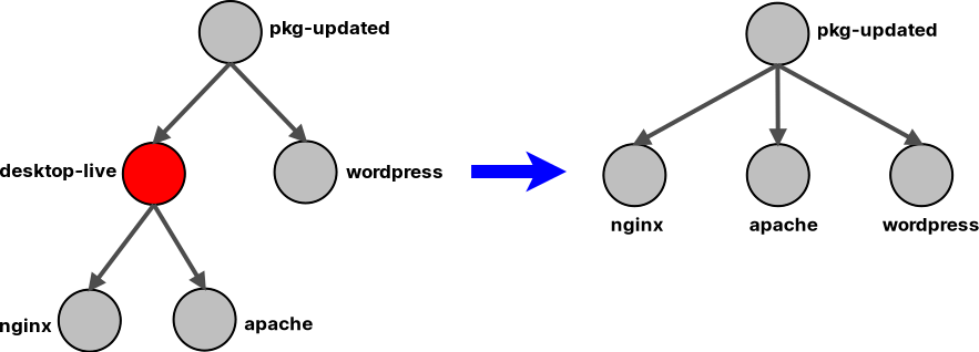 How to Create and Manage Internal Snapshots in KVM - Delete Snapshots 7b