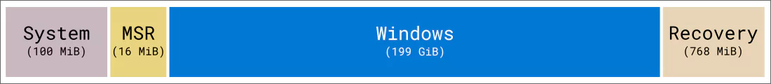 Dual-boot Windows 11 and Ubuntu - Partitions Before