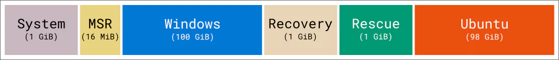 Dual-boot Windows 11 and Ubuntu - Partitions After